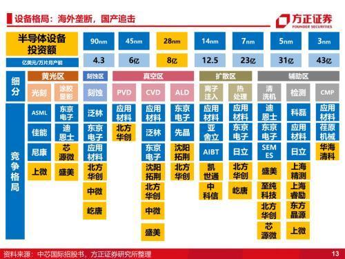 展望半导体2023年投资方向,我们认为周期与成长共振