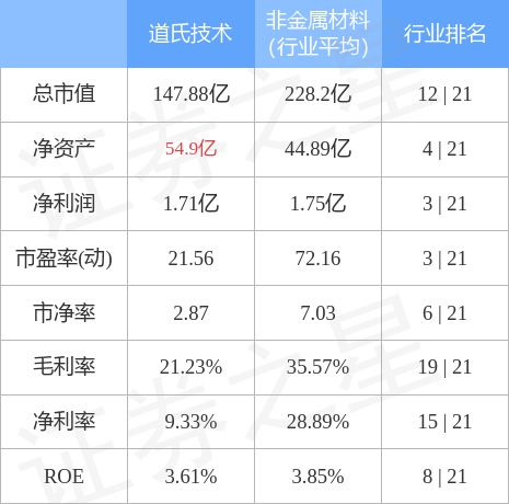 300409道氏技术股吧