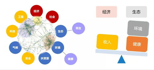 谢克昌院士 能源大数据 探索区域高质量协同发展的钥匙