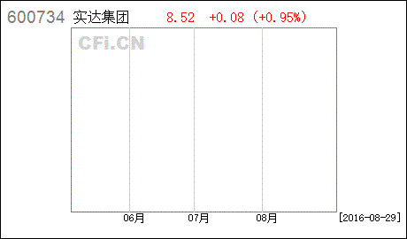 2o16年实达集团股票什么时候复牌