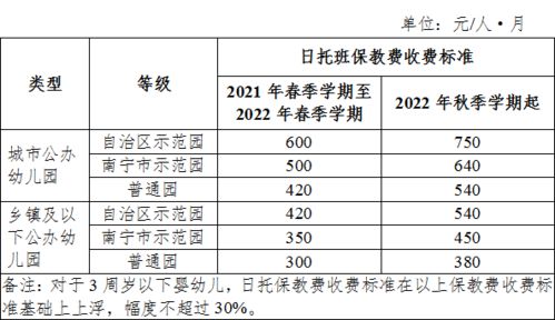 家长注意 南宁调整公办幼儿园收费标准,实施时间是