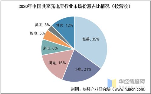 中国共享充电宝行业发展现状分析,行业市场往三 四线城市拓展