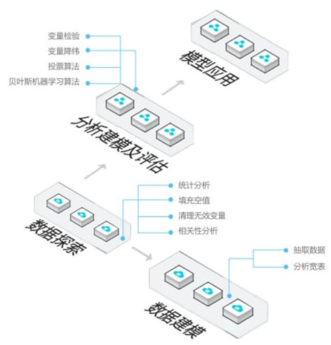 私募股权基金公司赛选项目的具体流程和技术指标？