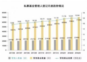 投资私募基金如何预防暴雷