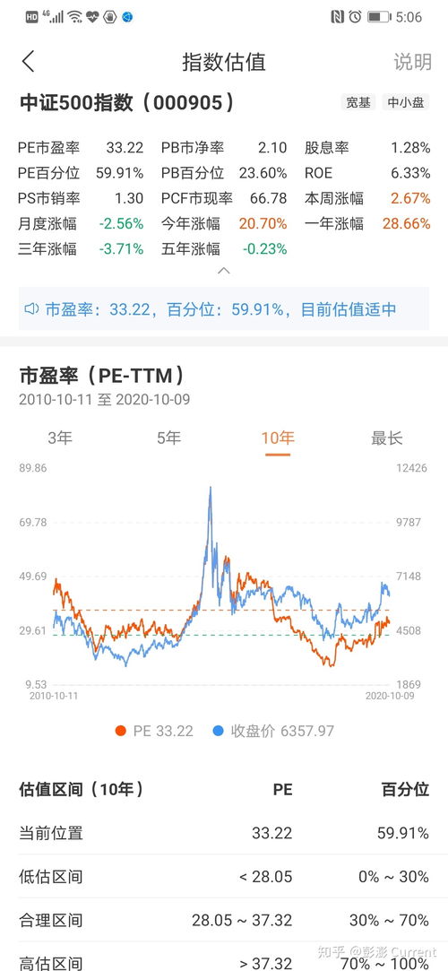 怎样查指数基金估值