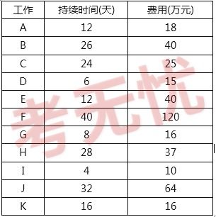 如何制定部门工作计划，工作进度提醒文案模板图片的简单介绍