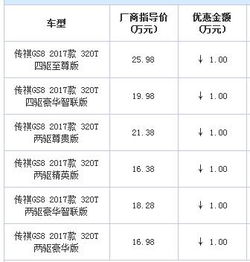 购传祺GS8让利1万 欢迎莅临赏鉴 