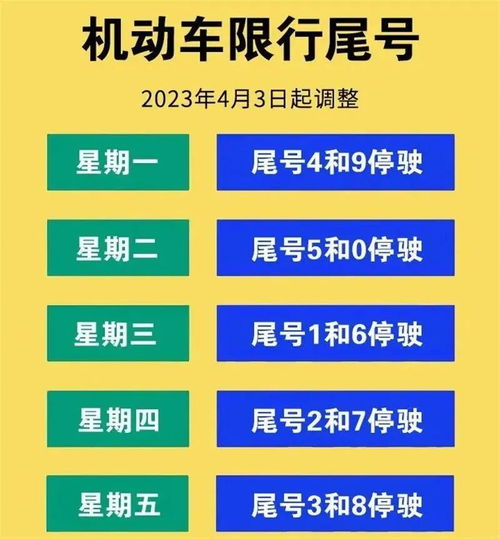 2023年北京将实行小客车总量调控政策:京牌租赁8年变长期!