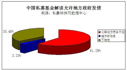 民间股票私募有真的吗