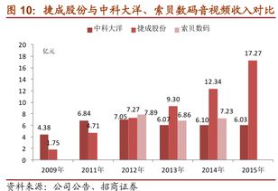 股票复权价什么意思？