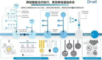 股圈链是个什么平台