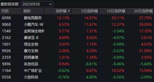 风水轮流转,昨日领涨的北交所主题基金今日领跌