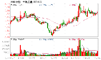 中航三鑫增发价是多少