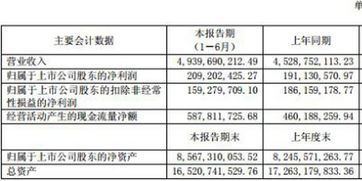 皖江股票十月一以后会怎么样