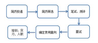 中储股份发展公司监管事业部待遇如何？工作如何？或者别的岗位如何？谢谢