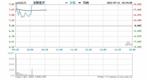 利欧股份股吧