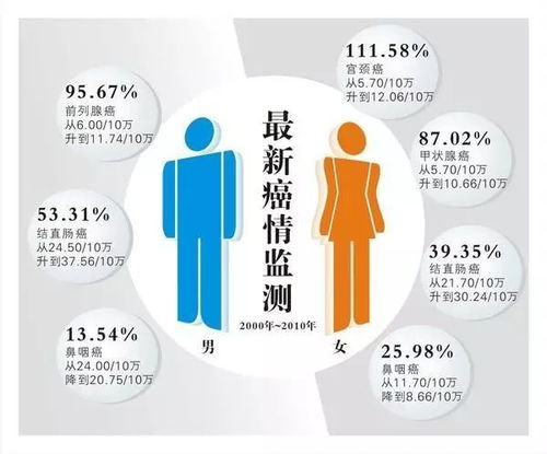 TMT热成像：一种新的肿瘤检测方法？