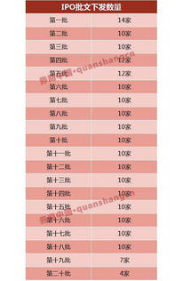 我国新股发行定价偏低的原因是什么