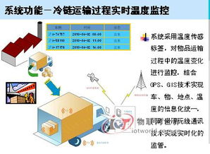 新大陆冷链物流温度实时监控系统解决方案 