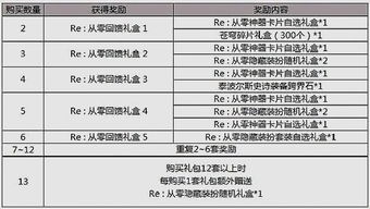 DNF 51套内置礼包详情3级称号问世,宠物装备奶爸奶妈必买