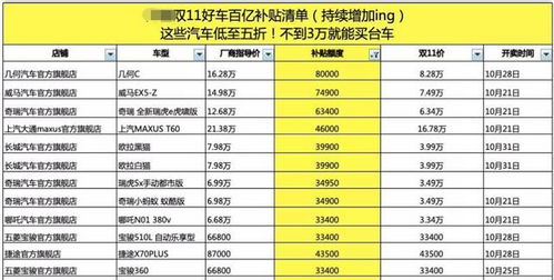 双十一购车套路你知多少 五折买新车靠谱吗