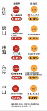 深圳首套房贷普遍执行9折优惠 政策会否再收紧