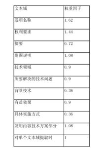 权重计算方法(求权重的方法)