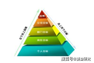 成都咨询公司 中小企业绩效管理常见问题改进攻略