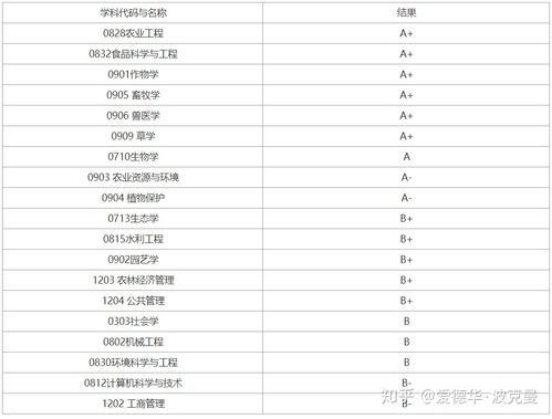 西安交大信息工程专业好吗