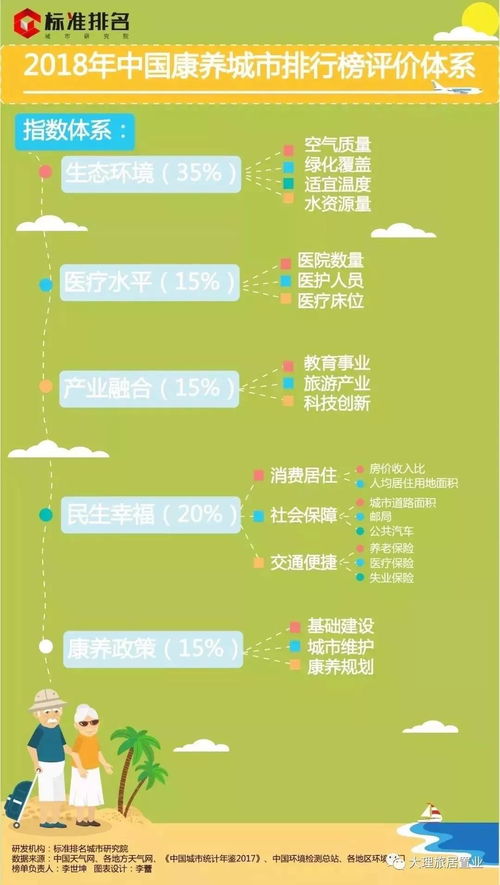 快来吧,云南 养 你 云南4地上榜2019中国康养城市50强