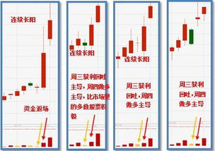 为什么股票在星期五的时候一跌停下个星期一就会跌得更厉害