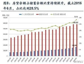 房价暴涨，实体经济崩塌，背后的真实原因是什么