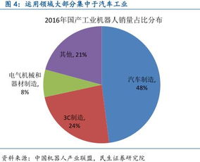 中国产业链最完整，为啥利润低？