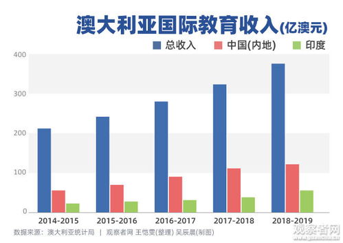 澳洲LT外汇白银点差是多少 白银保证金多少