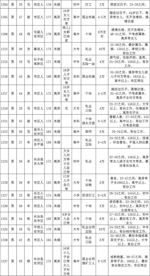 949全城热恋 男女嘉宾信息