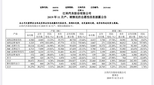 江铃汽车：9月销量再创新高，同比增长6.46%