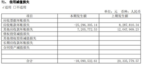 董事会利润分配决议