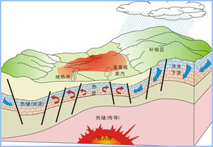 我国青藏高原是否大力开发干热岩