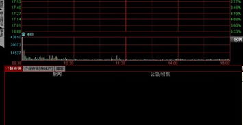 腾讯各股票咨讯很多是空的，看不到是什么原因