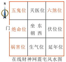 天医位在哪里怎么找 天医位放什么最能祛病消灾 提升健康运势