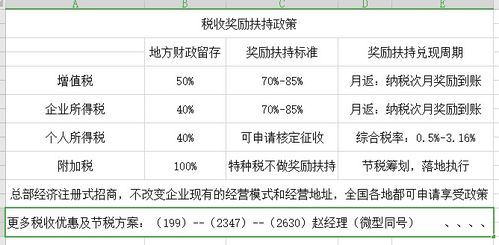 一般企业做避税怎么避呢