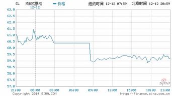 国内期货市场是否有石油