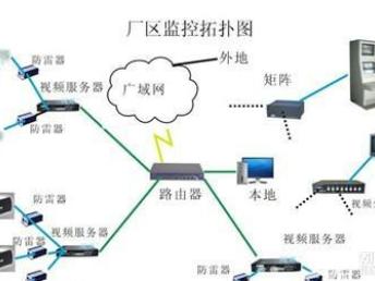 图 监控安装 楼宇对讲 智能家居 网络布线 门禁考勤 深圳网络维护 布线 