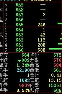 股票卖盘连续出现17是什么意思？