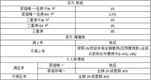 干货 2021年珠海中山购房政策