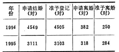 新夫妻配对命运表