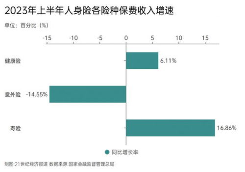 中国太保：1-8月原保险业务收入达3209.4亿元，同比增长9.2%