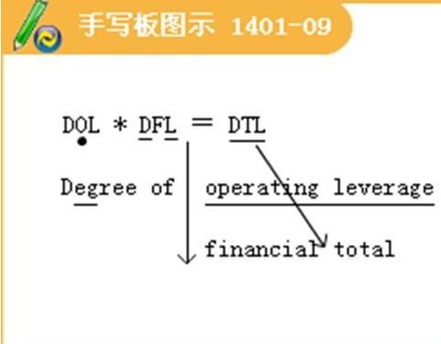 求解经营杠杆系数、财务杠杆系数和总杠杆系数