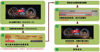 续集 氧传感器的冷知识