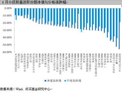 股票净值的定义